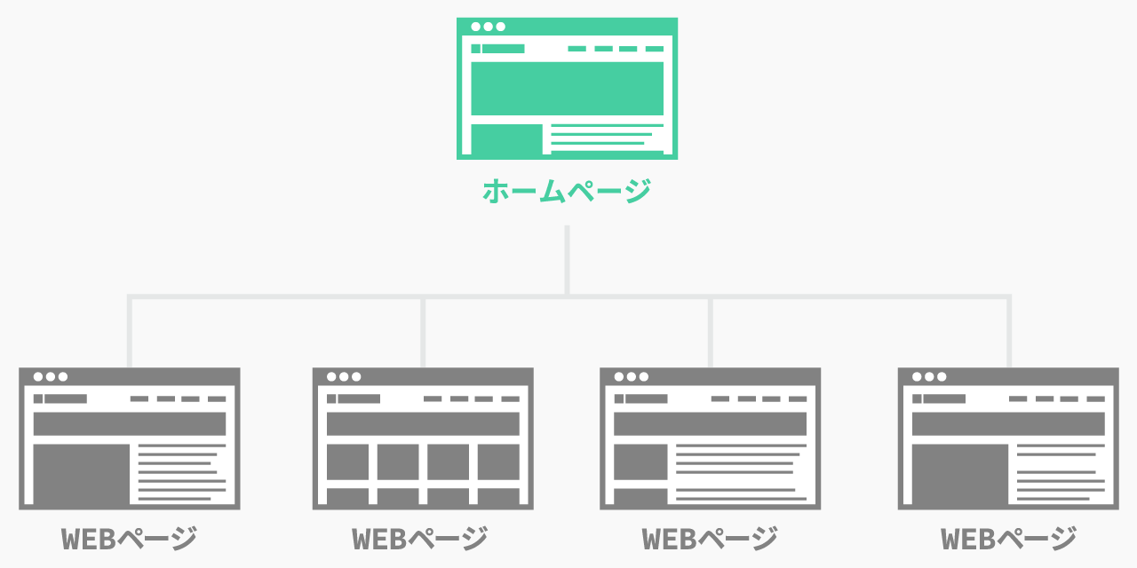 ホームページの解説図