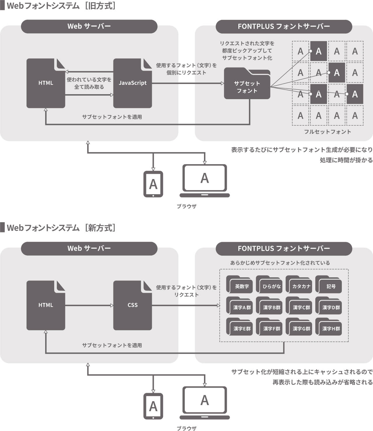 フォントシステム新旧比較