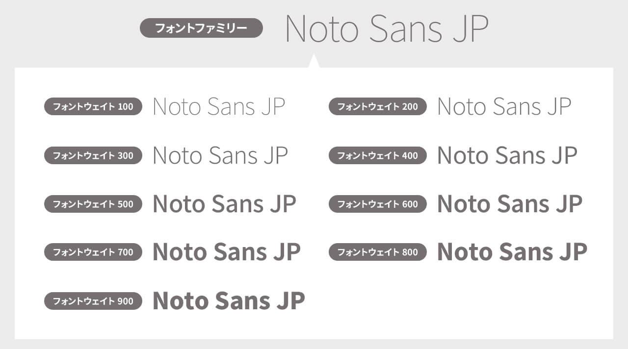 フォントファミリーとフォントウェイト