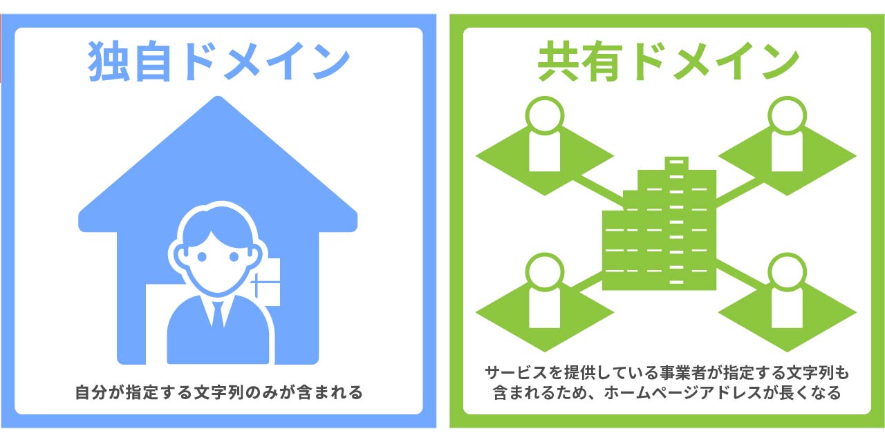 ホームページのURLを決める際のドメインは2種類