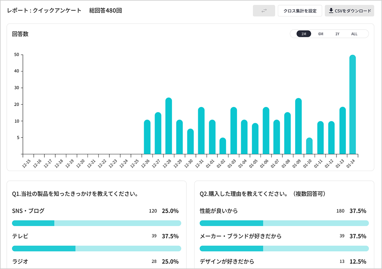 問い合わせ状況のグラフイメージ