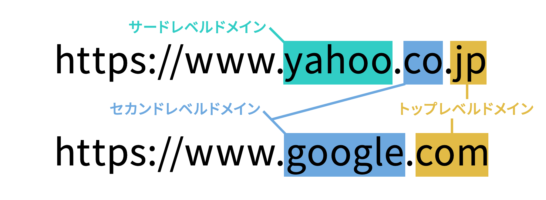 ホームページ制作で必要なドメイン取得とは?登録方法と注意点