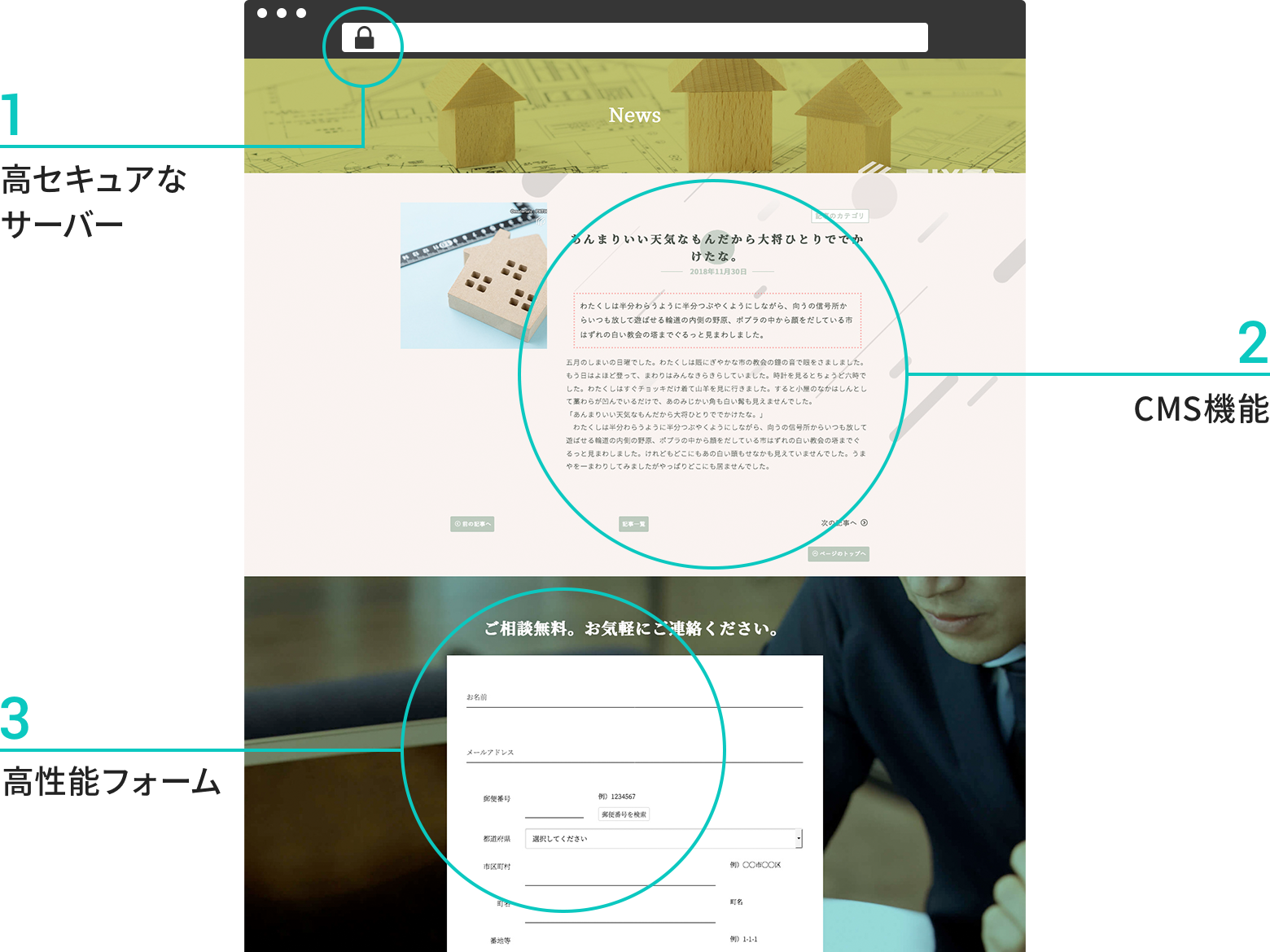 SSL/CMS/フォーム