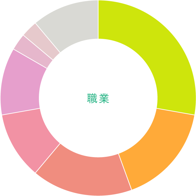 職業別グラフ
