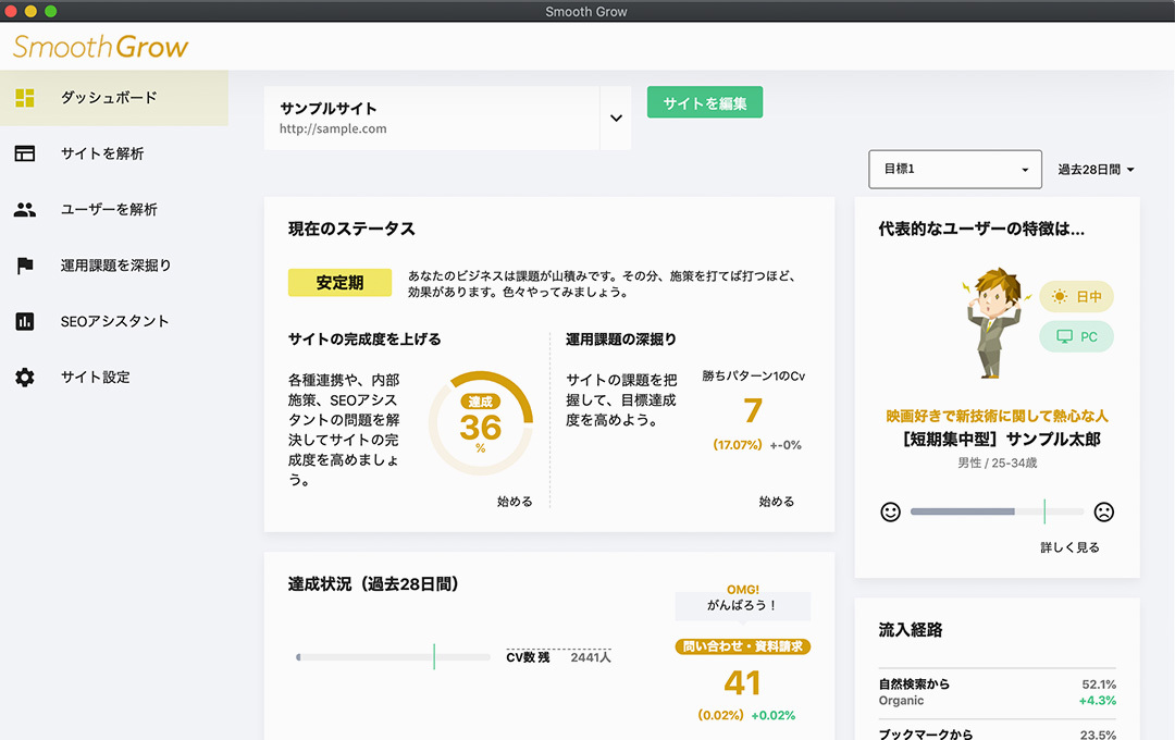 マーケティング機能イメージ