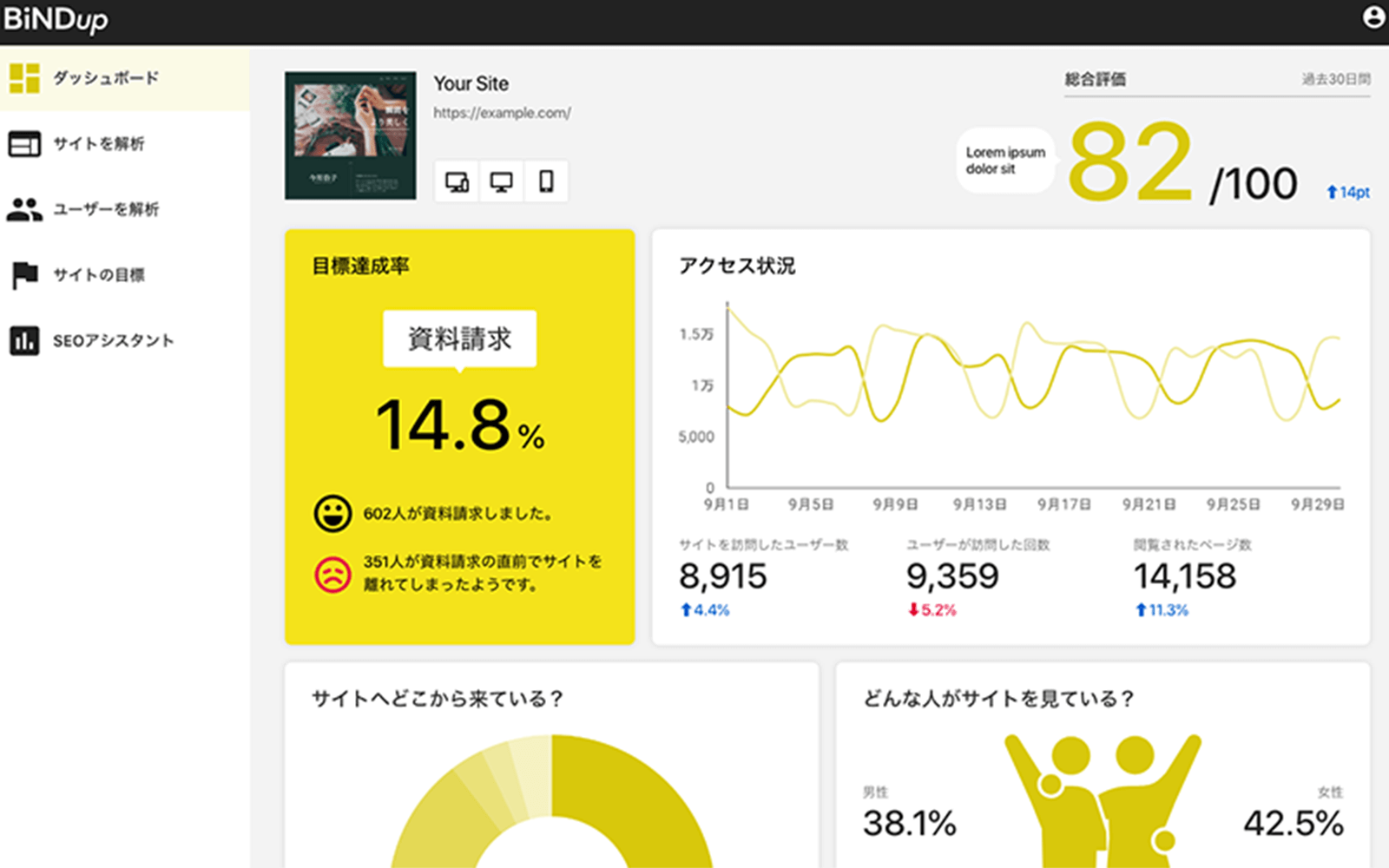 収益アップのための課題点をアドバイスサイトの改善点が見えてくる、新サービス登場