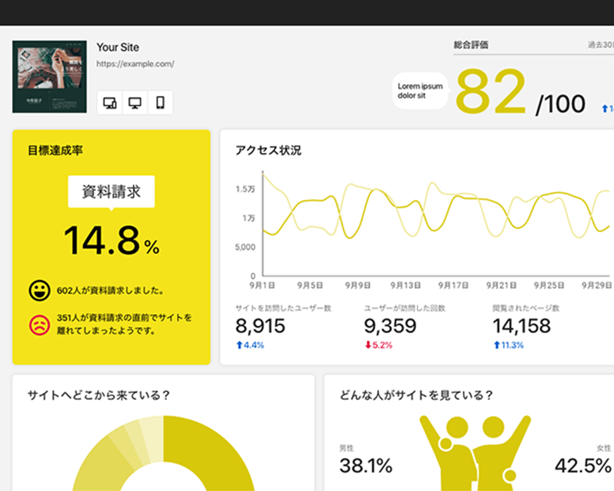 収益アップのための課題点をアドバイスサイトの改善点が見えてくる、新サービス登場