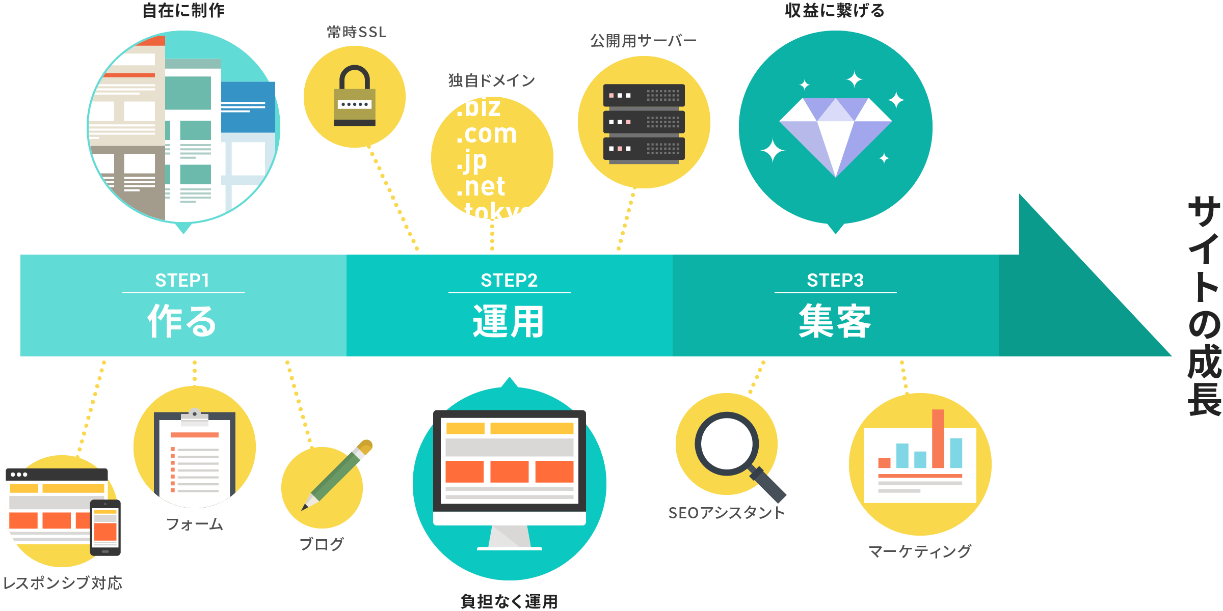 BiNDupのサイト制作の流れ