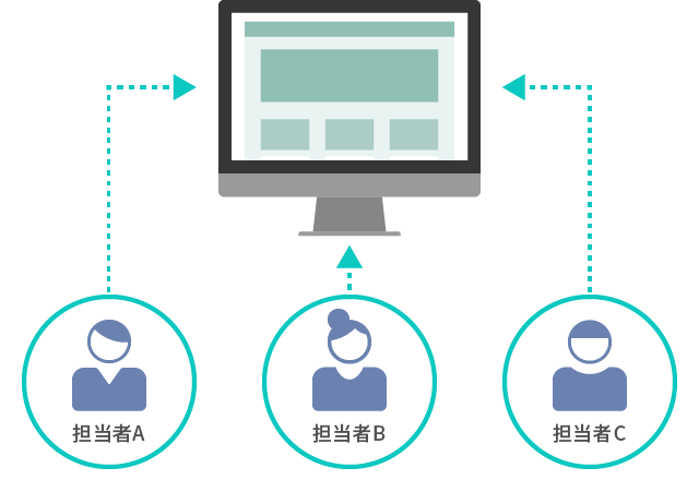 社内複数人での運用イメージ
