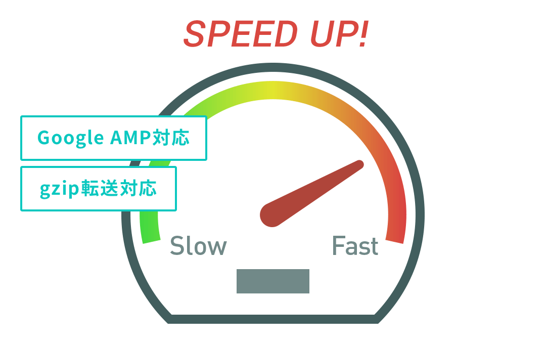 サイト表示スピードの最適化