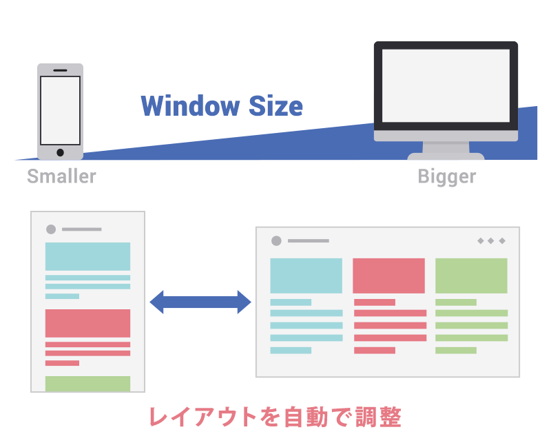 レイアウトを自動で調整