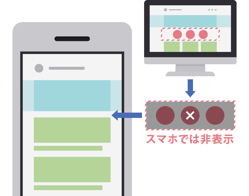 PC表示とスマホ表示