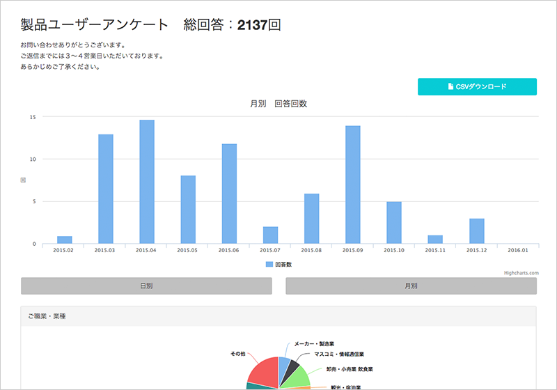 問い合わせ状況のグラフイメージ