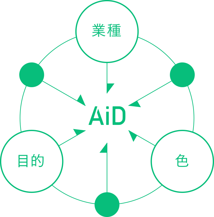 業種と目的と色から提案