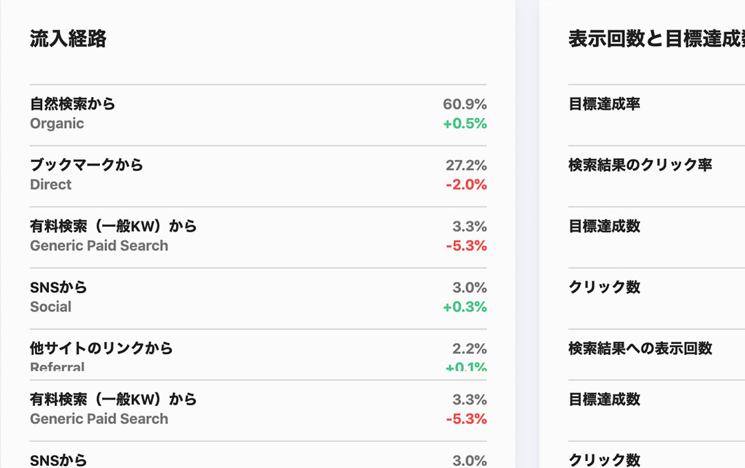 流入経路