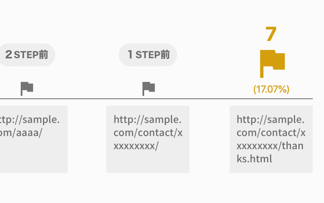 記事にSNSのコンテンツを引用