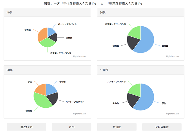 クロス集計のイメージ