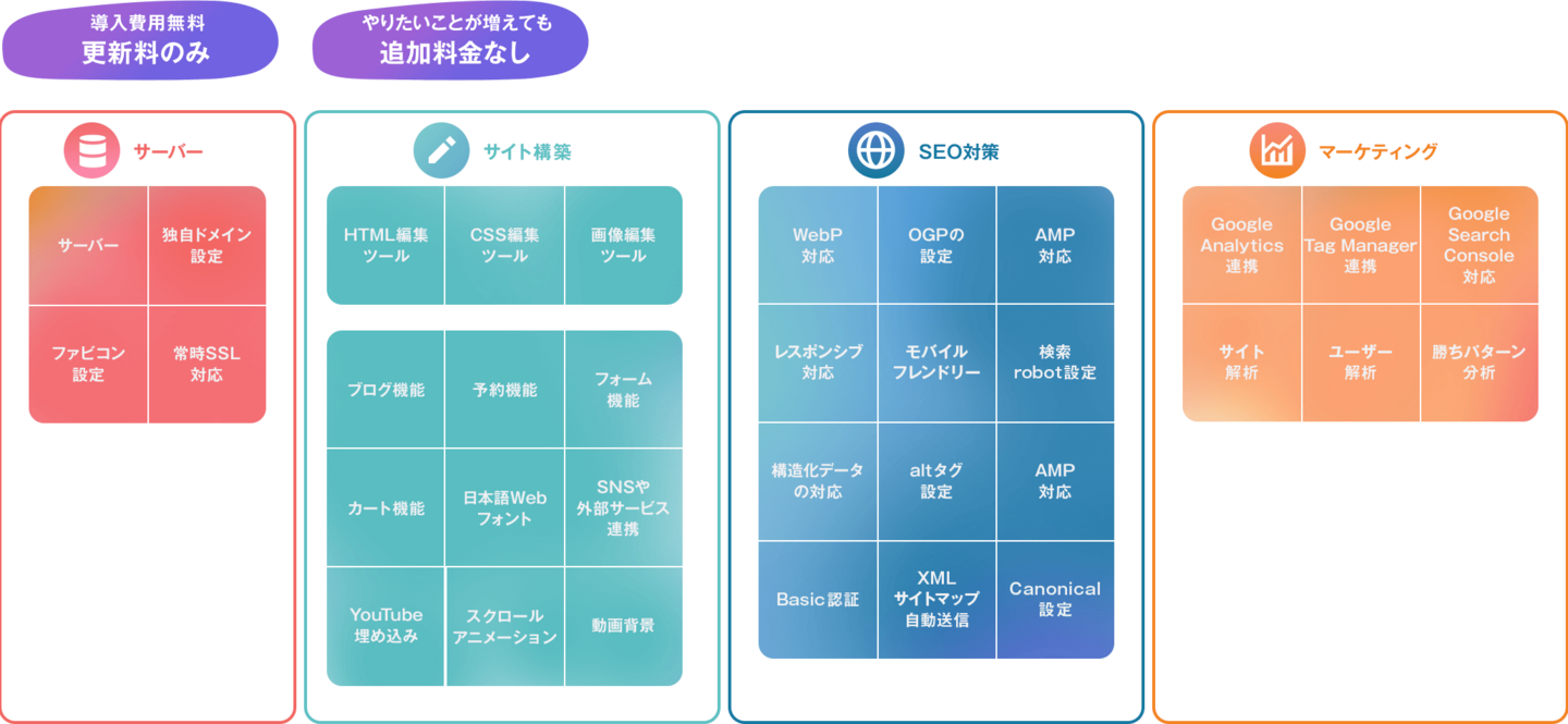 すべての機能