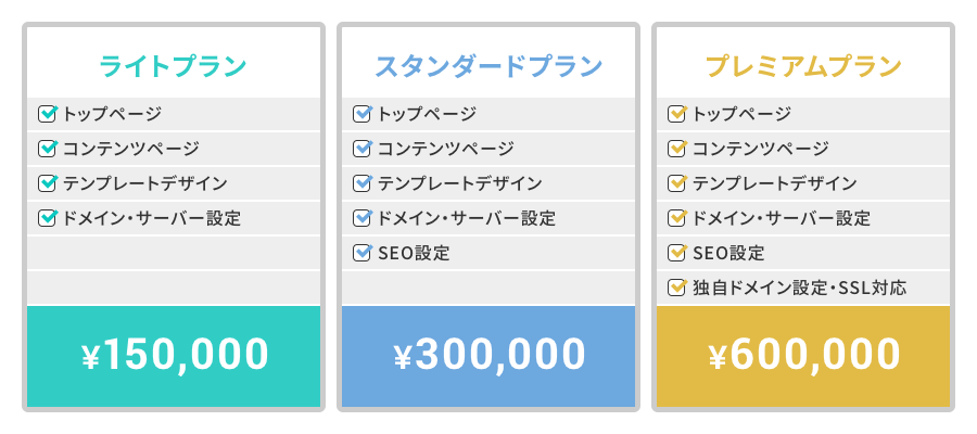 サービスプランの確認