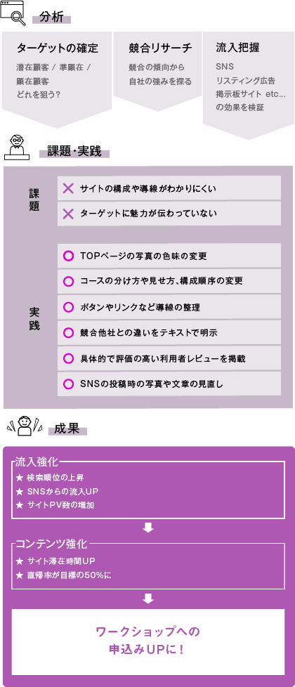 コンサルティング