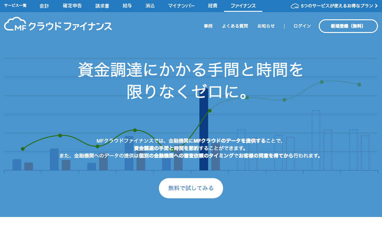 Webの予算を確保したい 小規模な企業で申請できるオンライン融資 成果につながるwebスキルアッププログラム