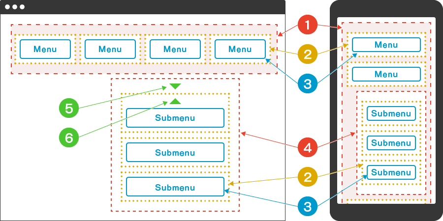 ドロップダウンメニューのアレンジで作る わかりやすいナビゲーション 成果につながるwebスキルアッププログラム