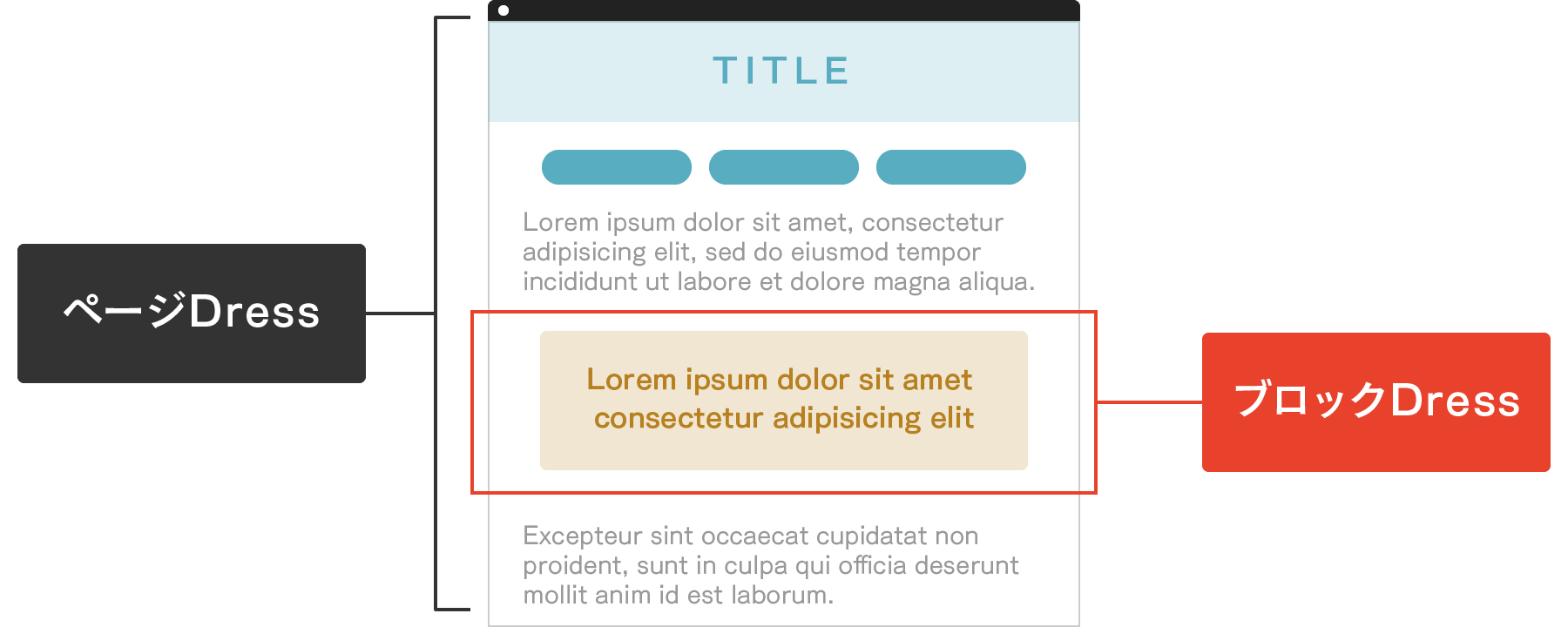 ブロック単位のdressで使える タブやアルバムのデザインを提供 成果につながるwebスキルアッププログラム