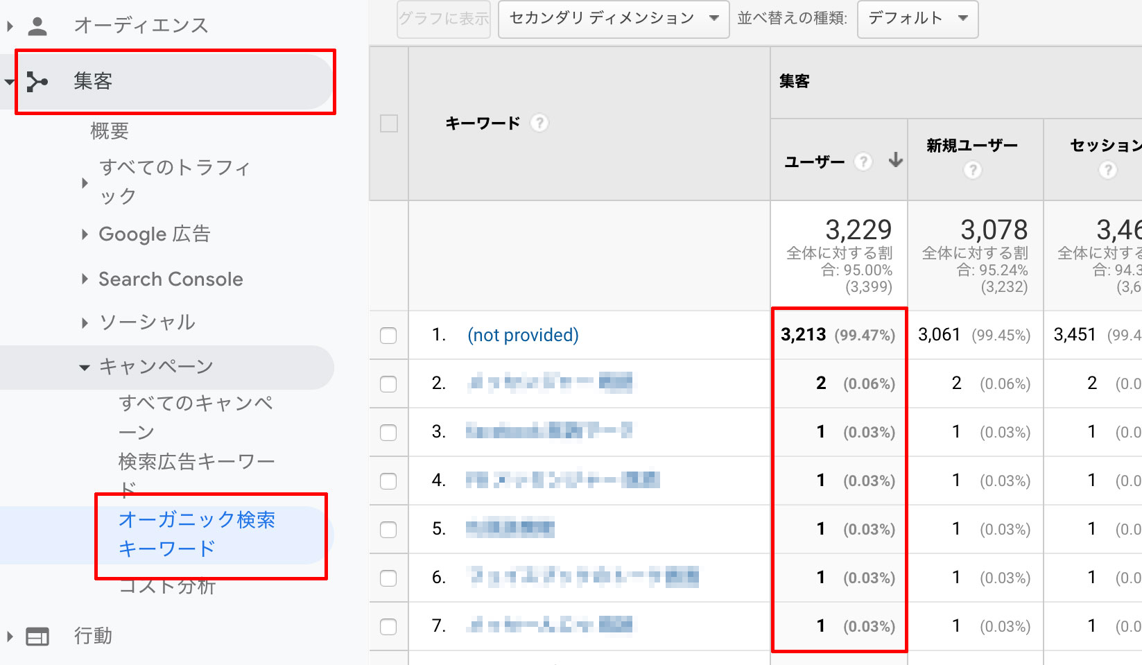 Googleアナリティクスの集客メニュー配下の