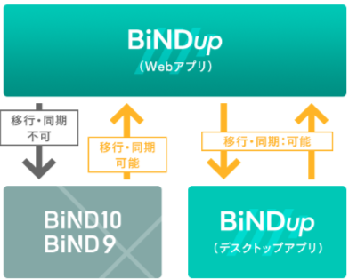 同期イメージ