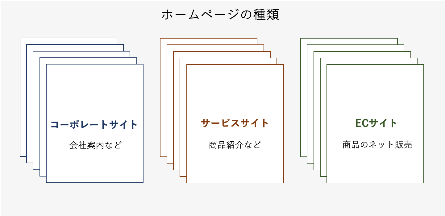 ホームページの種類