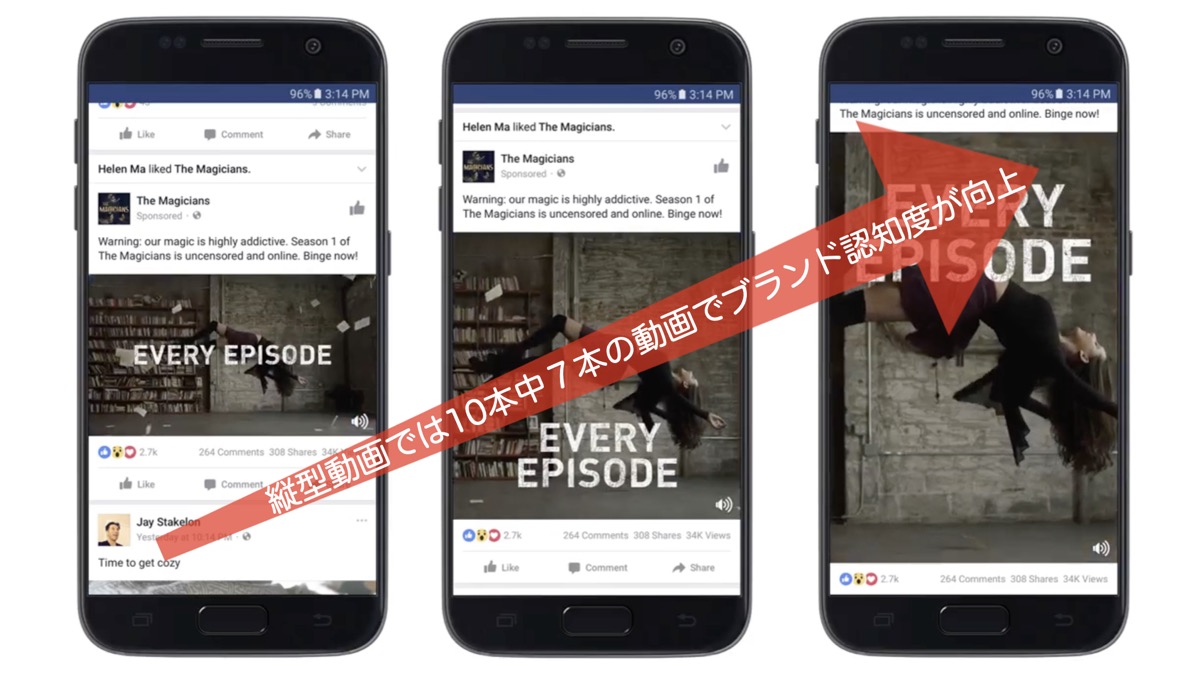 FacebookのA/Bテストの結果