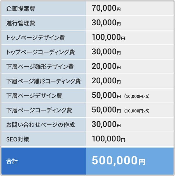 店舗・企業のサービスサイトの概算見積