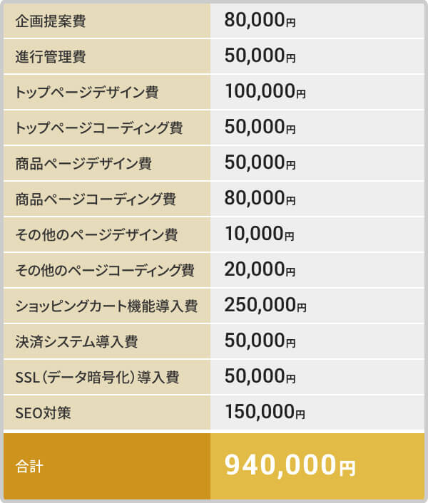 ショッピングカート機能付き通販サイトの概算見積もり