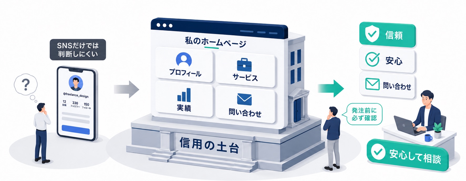 フリーランスにとってホームページは信用資産です
