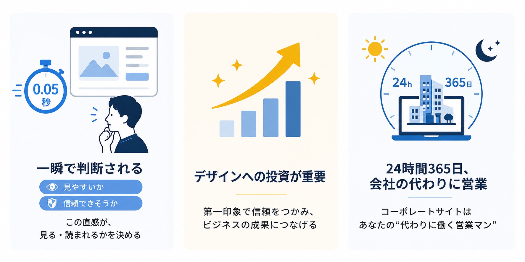 コーポレートサイトへのデザイン投資が重要な背景
