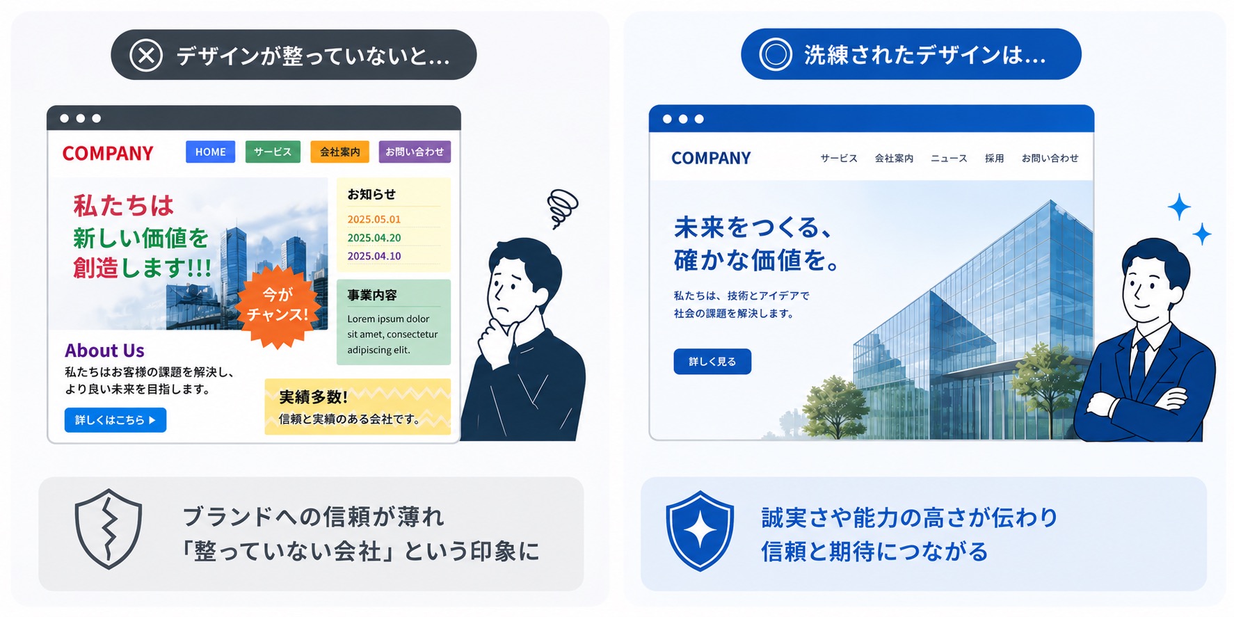 コーポレートサイトのデザインの統一の重要性