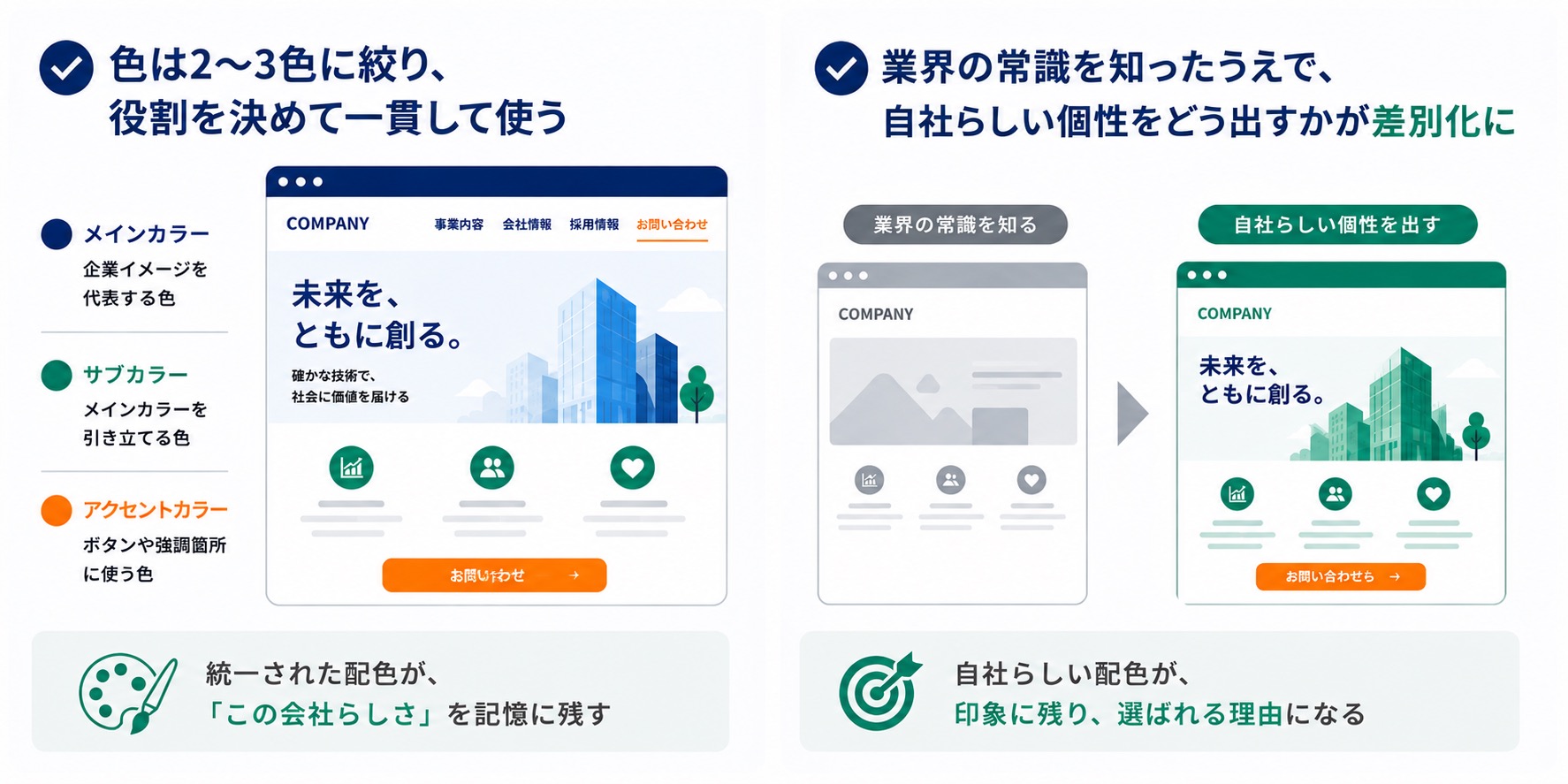 企業らしいデザインと差別化戦略