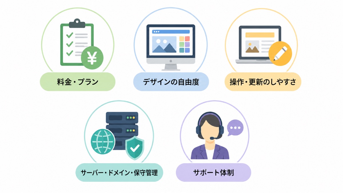 5つのポイントを基準に自社でやりたいことを踏まえて比較しよう