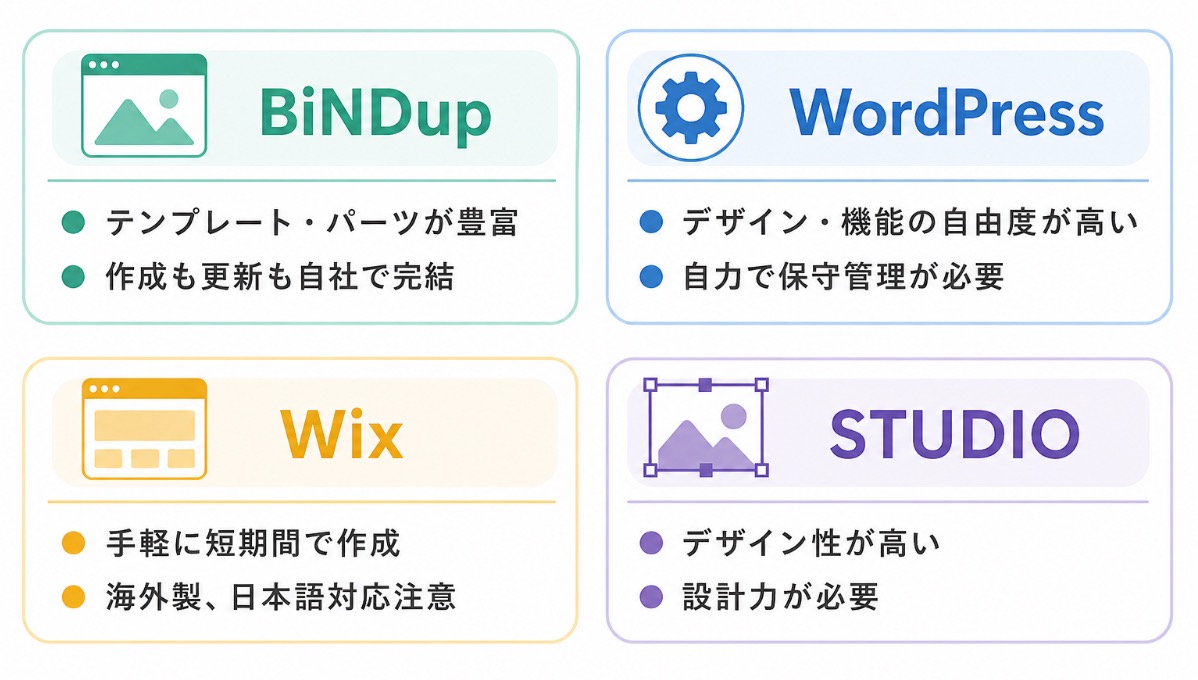 4サービスそれぞれの特徴を理解しよう