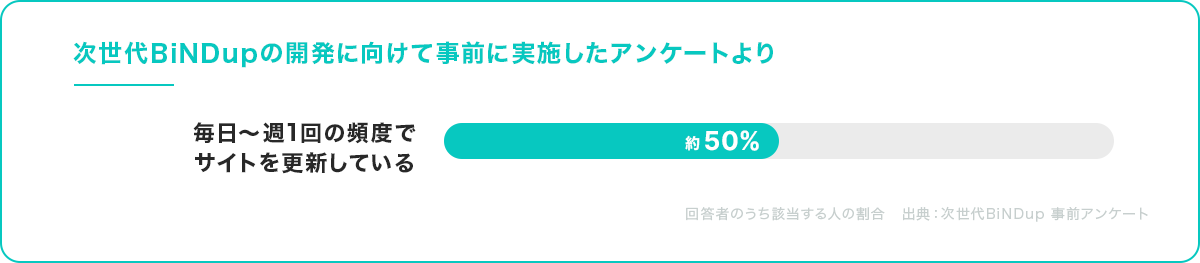 次世代BiNDupアンケートのグラフ