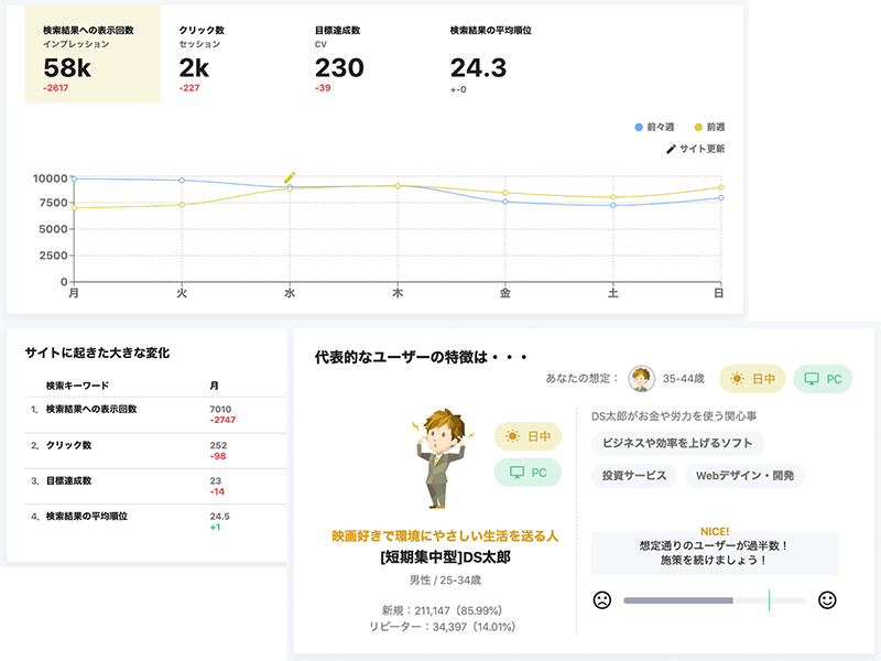 マーケティング機能 SmoothGrow