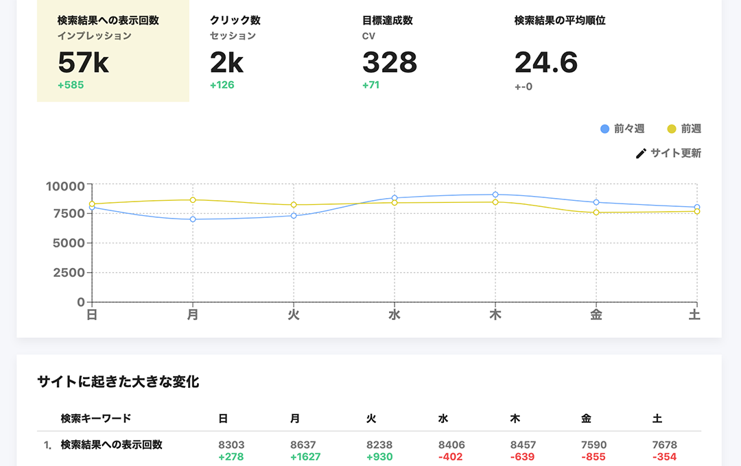 SmoothGrowの画面