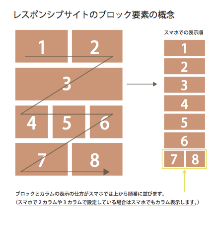 レスポンシブWebの概要