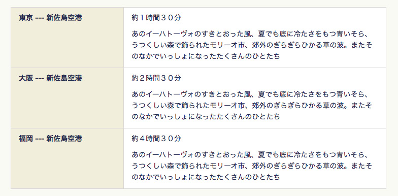 テーブルが適用されたリスト
