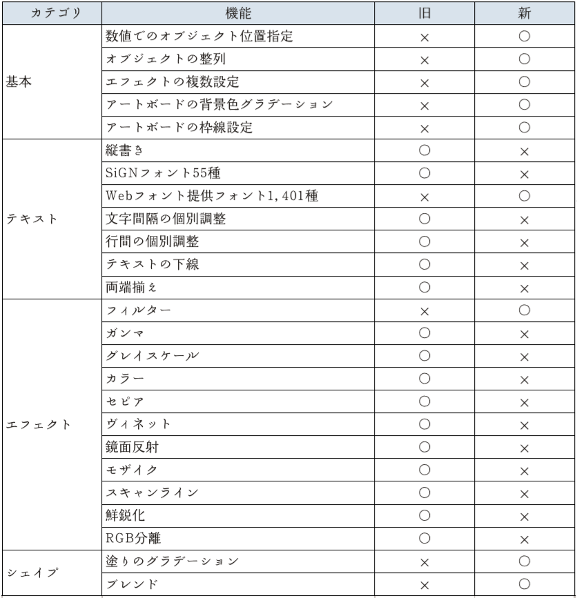 旧SiGN（SiGN Pro）と新SiGNの互換性に関して