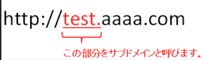 サブドメインとは