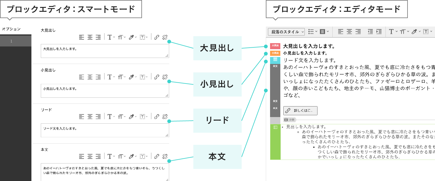 Dressの概要 Bindupサポートサイト