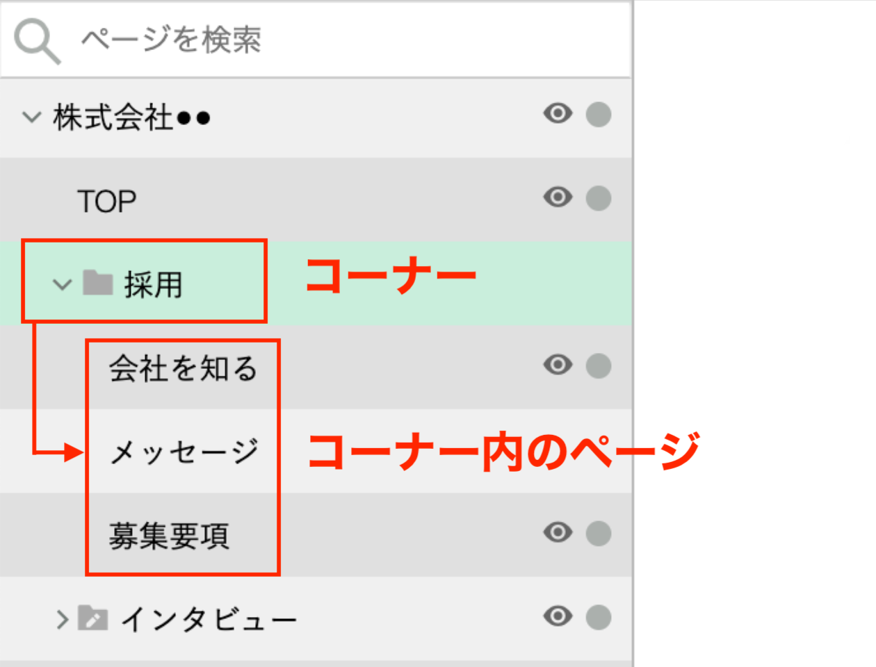 スクリーンショット:サイトマップ。コーナー内のページが表示されている。